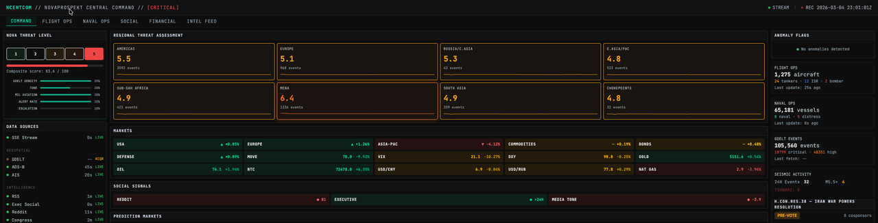 NCENTCOM dashboard preview · single-screen operational view with regional threat composites